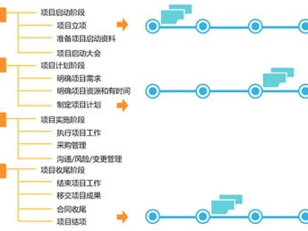 深圳企業(yè)信息化建設(shè)的全面布局 文檔信息系統(tǒng)、業(yè)務(wù)流程管理與網(wǎng)絡(luò)安全