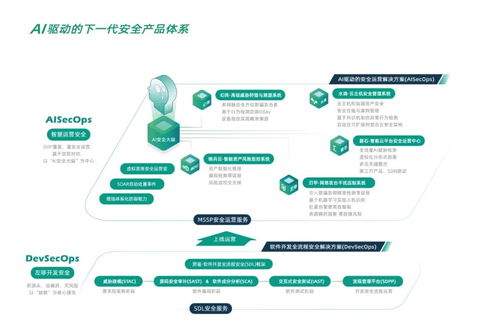創(chuàng)新力領(lǐng)銜 默安科技入選中國網(wǎng)絡(luò)安全綜合實(shí)力百強(qiáng)
