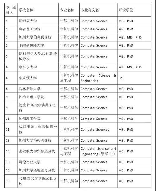 網(wǎng)絡(luò)與信息安全軟件開發(fā) 計算機(jī)專業(yè)中的高光賽道