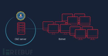 網(wǎng)絡(luò)安全一周熱點 從Alexa隱私事件到工業(yè)信息安全發(fā)展
