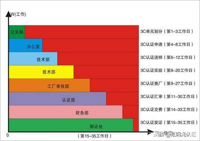 電暖器3C認(rèn)證全攻略 從咨詢(xún)、檢測(cè)到費(fèi)用解析